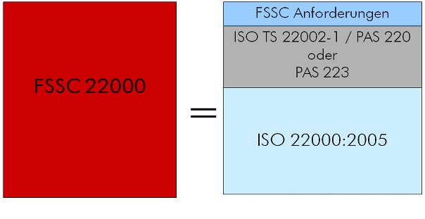 FSSC 22000