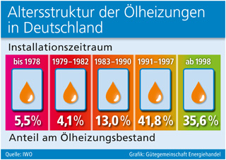 Grafik: Gütegemeinschaft Energiehandel (No. 4857) Grafik: Gütegemeinschaft Energiehandel (No. 4857)