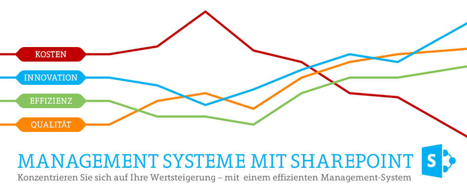 Management-Systeme mit SharePoint: Konformität-Details Management-Systeme mit SharePoint: Konformität-Details
