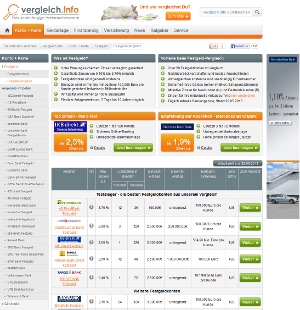 Festgeld-Vergleich auf Vergleich.info