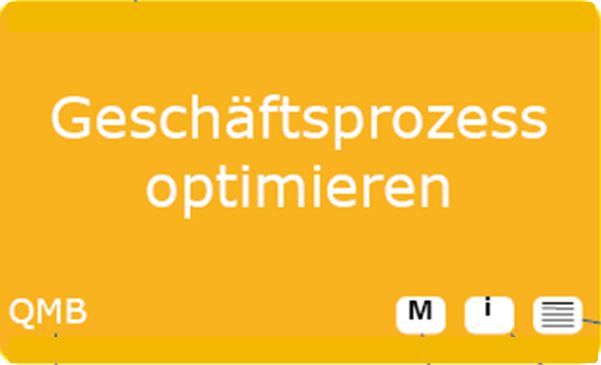 Prozessorientiertes Qualitätsmanagement