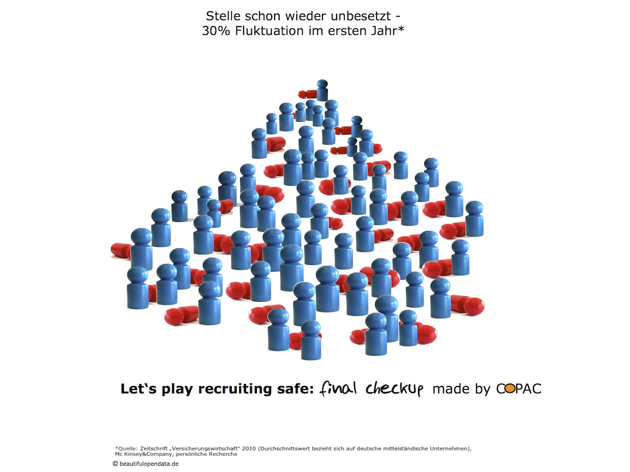 let's play recruiting safe  - 