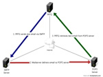 Round Trip-Monitoring mit PRTG Round Trip-Monitoring mit PRTG