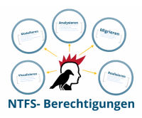 migRaven das Tool für die optimale Migration und den Neuaufbau von NTFS-Berechtigungen