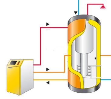 Erdwärmepumpe zapft die Erde an Erdwärmepumpe zapft die Erde an
