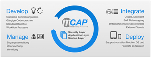 M-Way Solutions startet neue Version ihrer Mobility-Plattform mCAP M-Way Solutions startet neue Version ihrer Mobility-Plattform mCAP