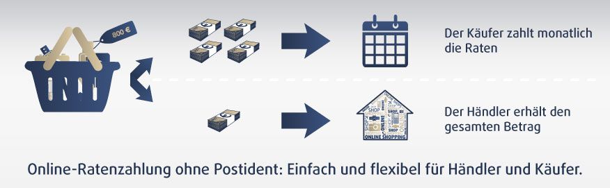 Online-Ratenzahlung per RatePAY: Der Händler erhält nach Kaufabschluss den gesamten Betrag Online-Ratenzahlung per RatePAY: Der Händler erhält nach Kaufabschluss den gesamten Betrag