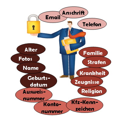 Datenschutz: Die informationelle Selbstbestimmung ist ein Grundrecht. Datenschutz: Die informationelle Selbstbestimmung ist ein Grundrecht.