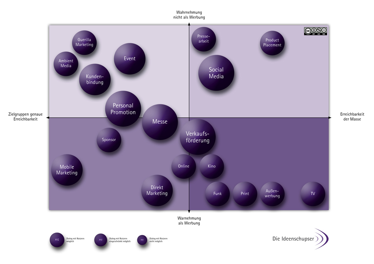 PAM - Promotional Achievement Matrix PAM - Promotional Achievement Matrix