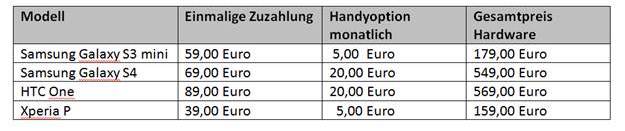 yourfone.de Hardwarepreise im Überblick!