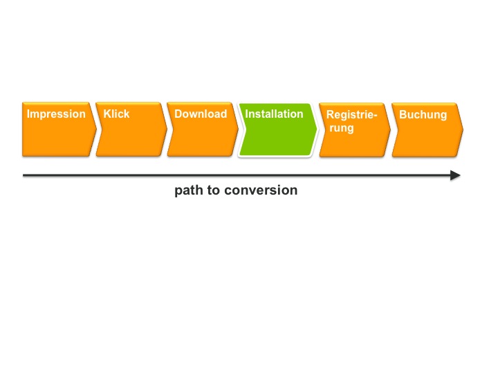 © mayato/ Path to Conversion © mayato/ Path to Conversion