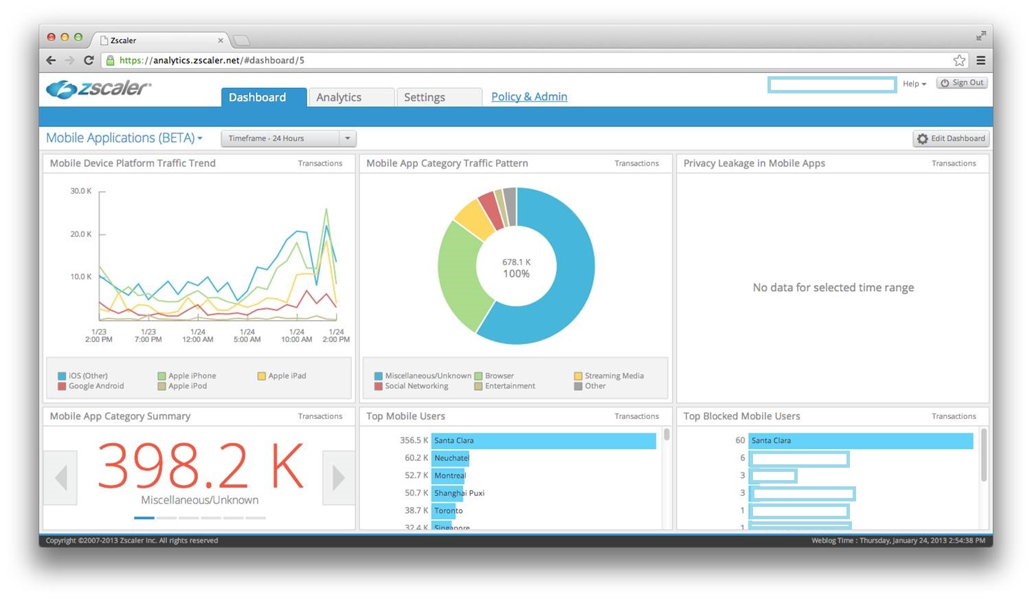 Dashboard Mobile Applications