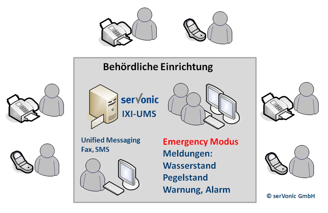 In einer behördlichen Einrichtung dient serVonic IXI-UMS auch dem Hochwasser schutz. serVonic GmbH In einer behördlichen Einrichtung dient serVonic IXI-UMS auch dem Hochwasser schutz. serVonic GmbH