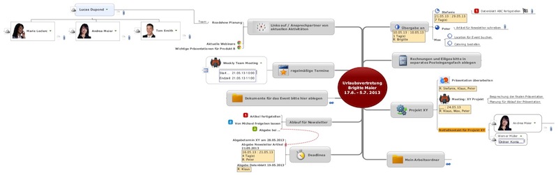 einfache Urlaubsübergabe mit MindManager einfache Urlaubsübergabe mit MindManager