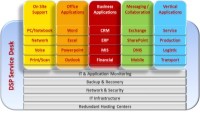 Fullservice IT für KMU mit MEAT10 DSP