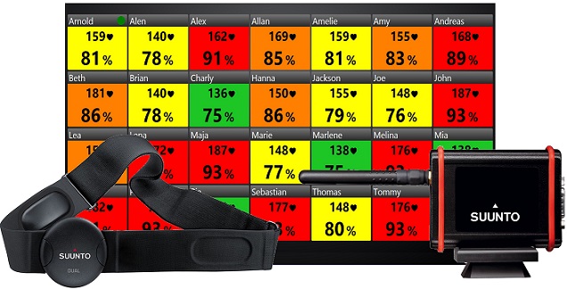 IQniter Cardio Training, Powered by Suunto