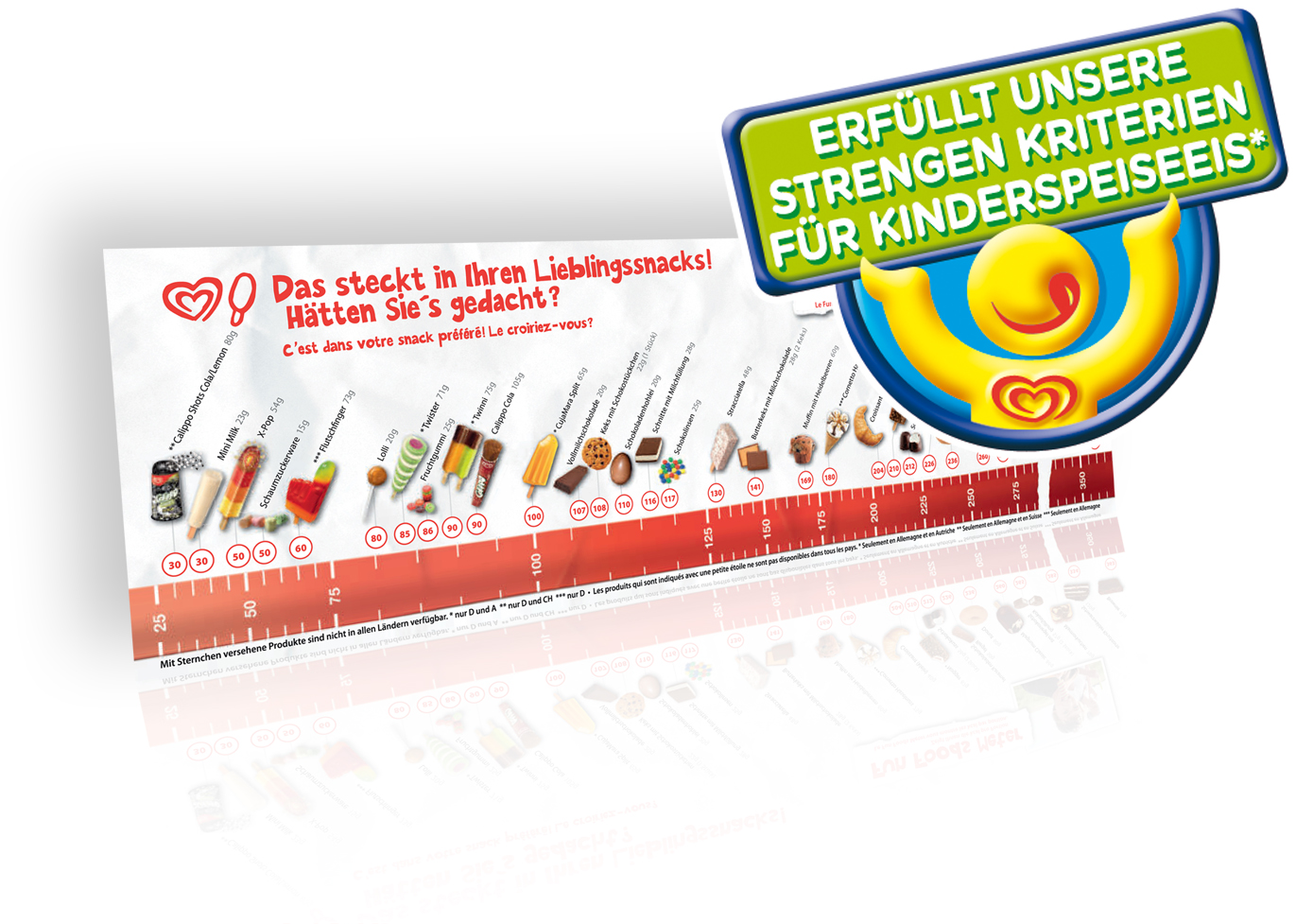 Langnese Kindereis-Logo und Fun Foods Meter