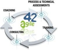 Das End-to-End Vorgehen von agile42 bei der Einführung von agilen Methoden wie Scrum