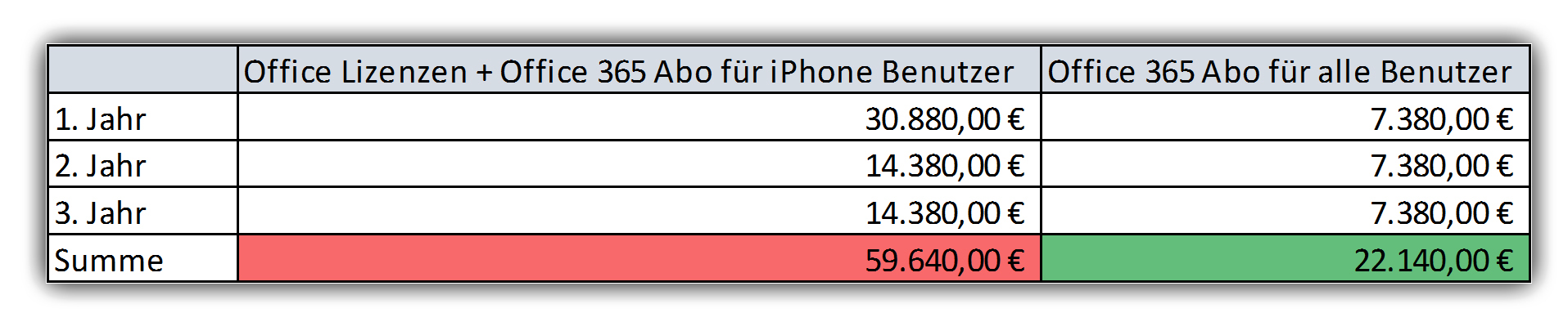 MS Office für iPhone: Kosten für 50 Nutzer (utilias GmbH) MS Office für iPhone: Kosten für 50 Nutzer (utilias GmbH)