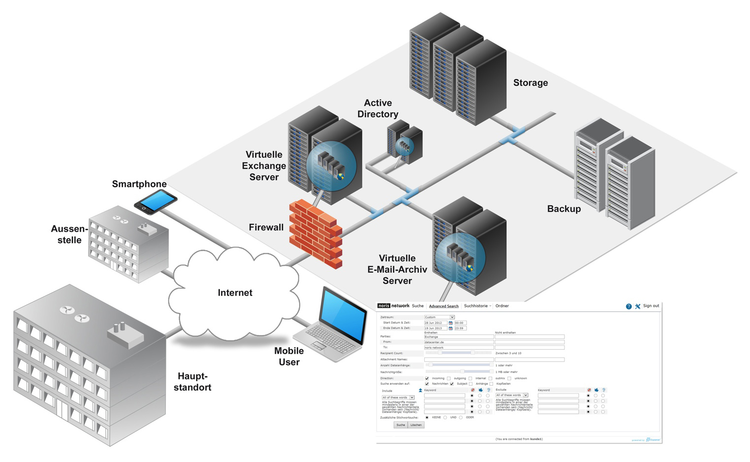Mit?datacenter.de E-Mail-Archiv? können E-Mails revisionssicher archiviert werden