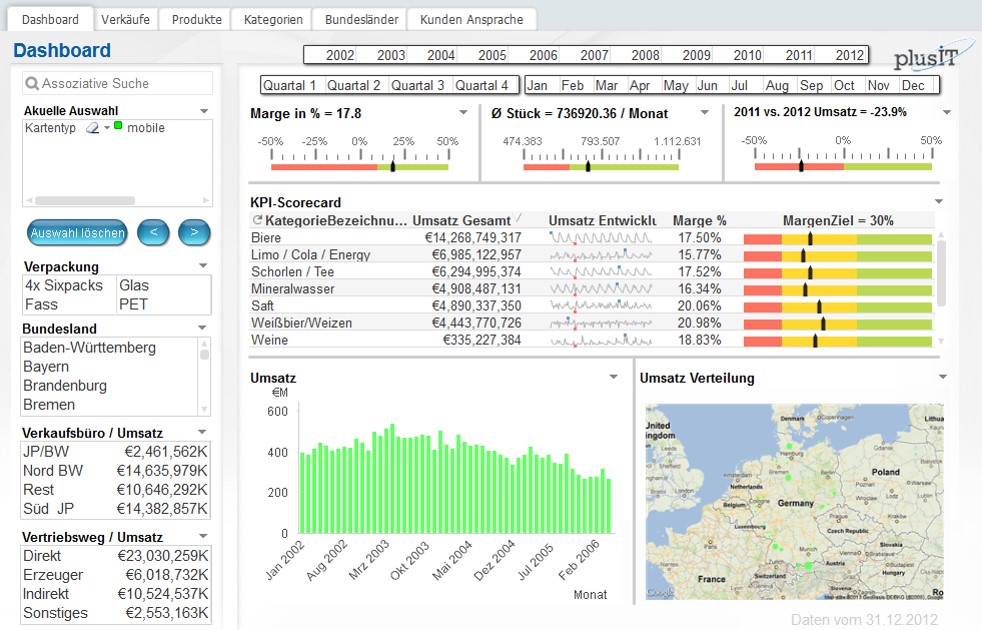 QlikView BI-Lösung für Brauereien, die Erfrischungsgetränke- und Mineralbrunnen-Industrie