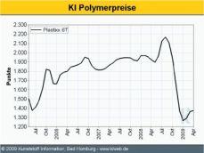 Plastixx Standard-Thermoplaste Plastixx Standard-Thermoplaste