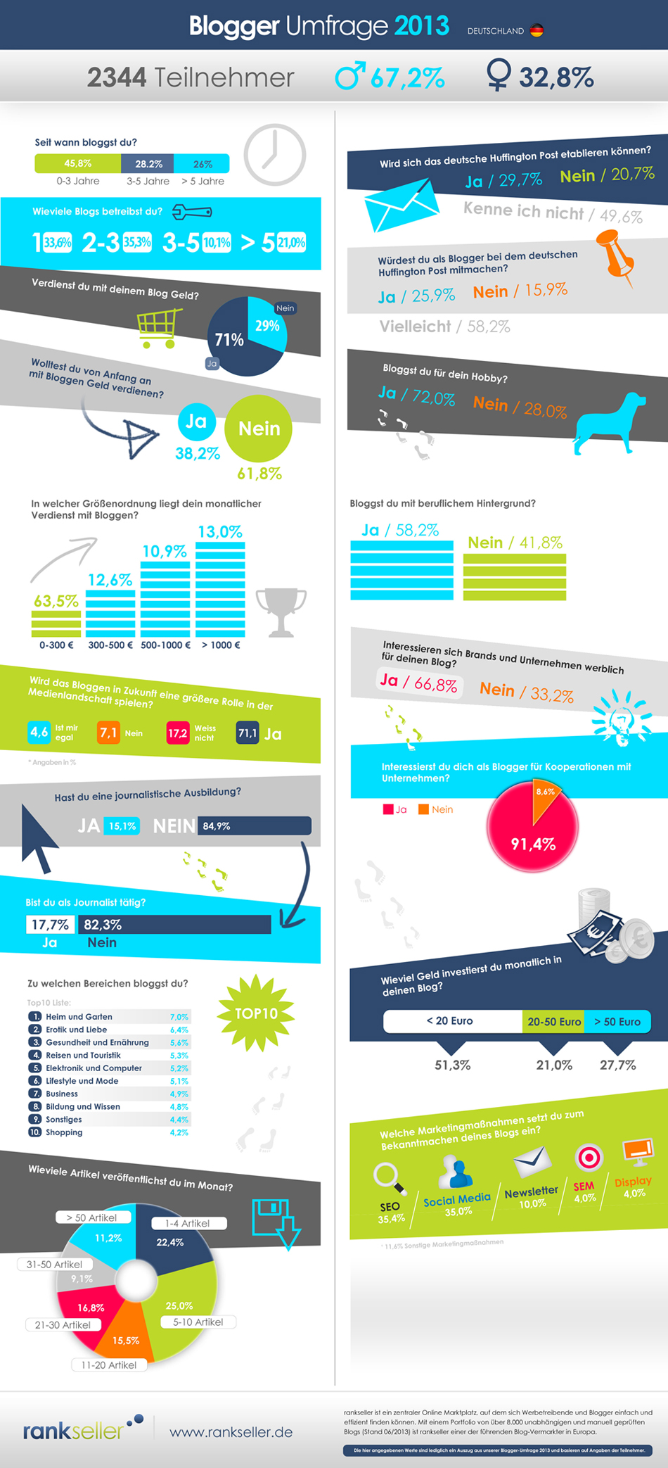 Infografik_Blogger Infografik_Blogger