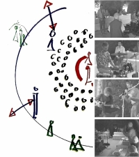 2. Musikexperiment Bei KURPFALZ MANAGEMENT