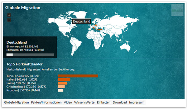 Screenshot Infografik Screenshot Infografik
