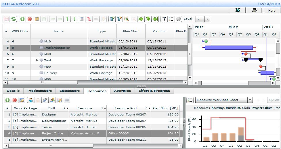 Mit KLUSA Projektmanagementsoftware unternehmensweit Ressourcen managen Mit KLUSA Projektmanagementsoftware unternehmensweit Ressourcen managen