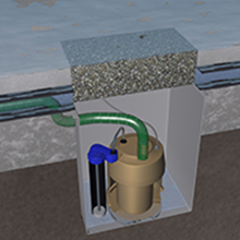 Intelligenter Pumpensumpf mit Tauchpumpe Intelligenter Pumpensumpf mit Tauchpumpe