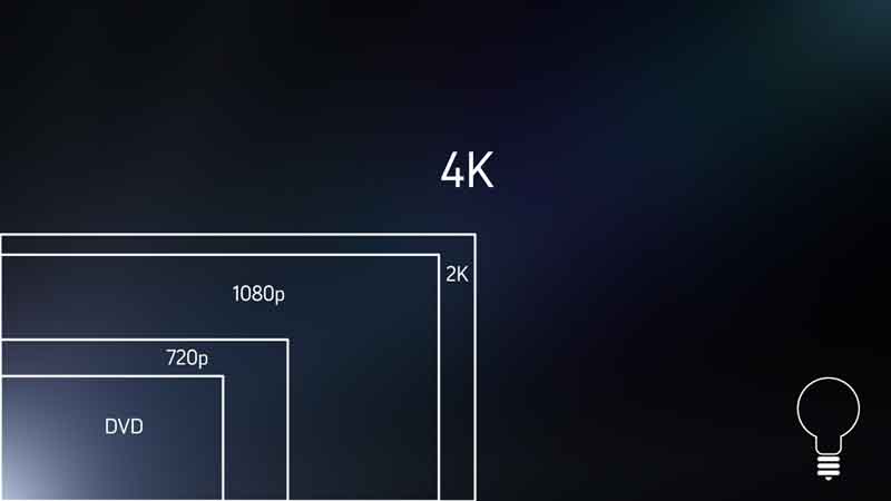 4k-Technologie im Vergleich zu aktuellen Formaten (Illustration: LOOP LIGHT) 4k-Technologie im Vergleich zu aktuellen Formaten (Illustration: LOOP LIGHT)