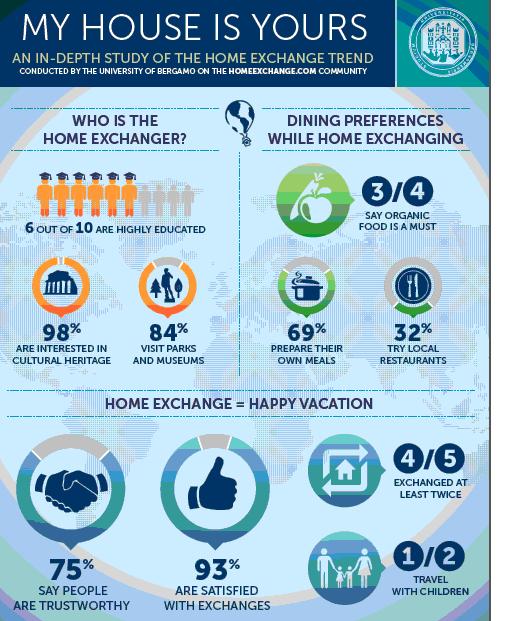 Infografik Bergamo Survey Infografik Bergamo Survey
