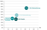 Trendstudie Osteuropa 2020 der Unternehmensberatung ROI