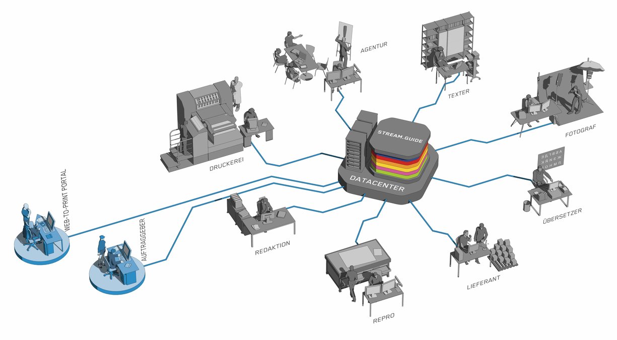 Stream.Giude - Arbeits- und KommunikationsnetzwerK Stream.Giude - Arbeits- und KommunikationsnetzwerK