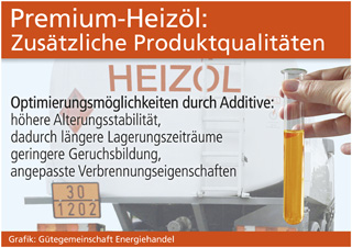 Grafik: Gütegemeinschaft Energiehandel (No. 4886)