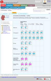 Preistabelle Ausbau Preistabelle Ausbau