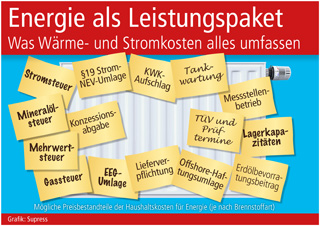 Grafik: Supress (No. 4895) Grafik: Supress (No. 4895)