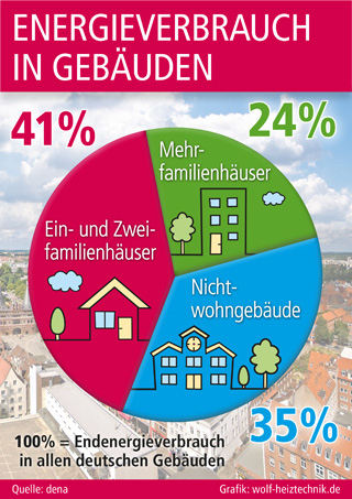 Grafik: wolf-heiztechnik.de (No. 4887)