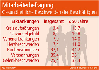 Grafik: bodymed.com/bgm (No. 4891) Grafik: bodymed.com/bgm (No. 4891)