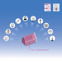 Xund-E-Elektrosmog-Schutzebene Xund-E-Elektrosmog-Schutzebene