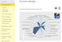 Auf der Website von i-sft kann man Displays selbst konfigurieren. Auf der Website von i-sft kann man Displays selbst konfigurieren.