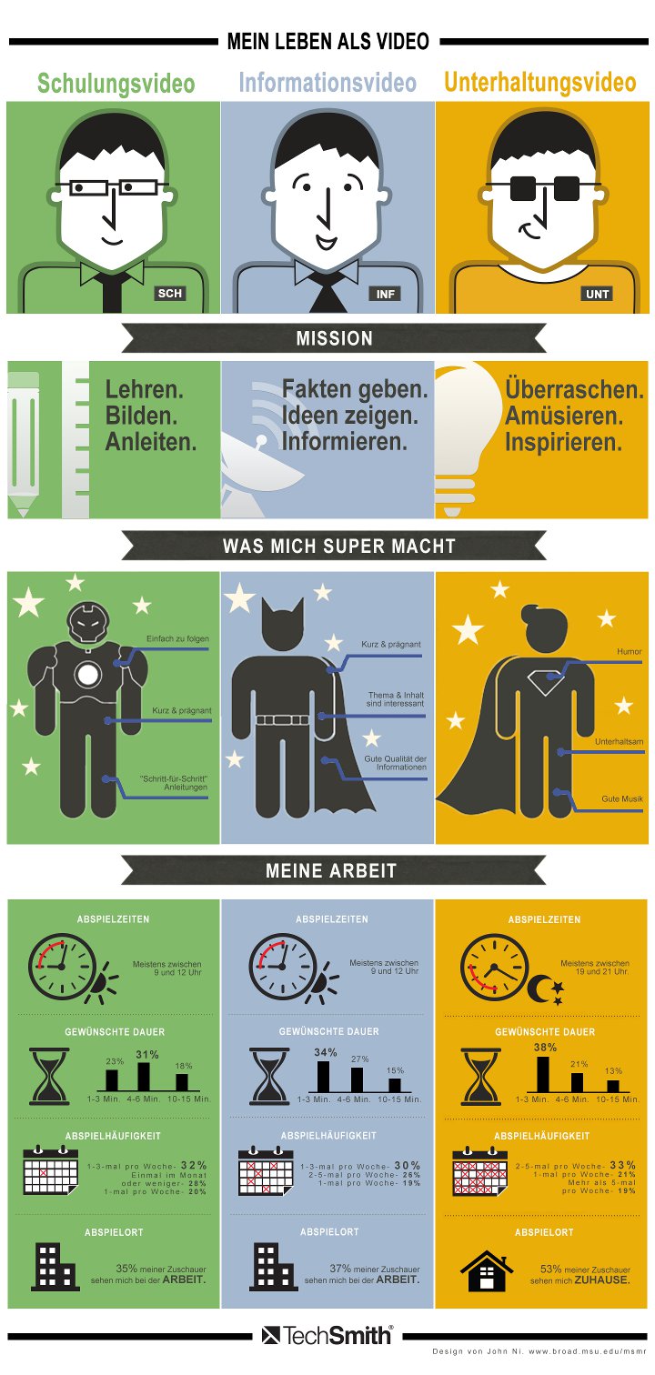 Infografik - Mein Leben als Video