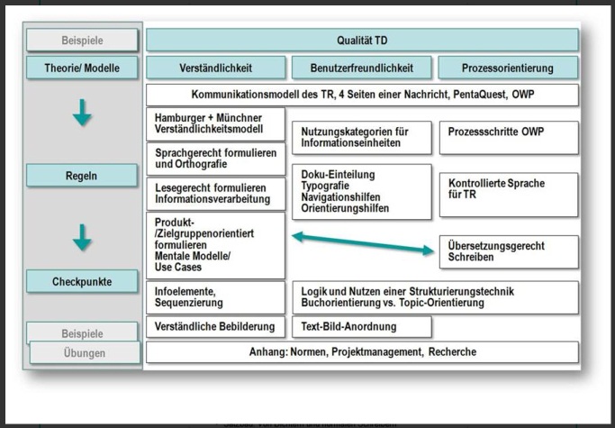 Seminarkonzept Kompaktseminar HamburgSeminarkonzept Kompaktseminar Technische Dokumentation Seminarkonzept Kompaktseminar HamburgSeminarkonzept Kompaktseminar Technische Dokumentation