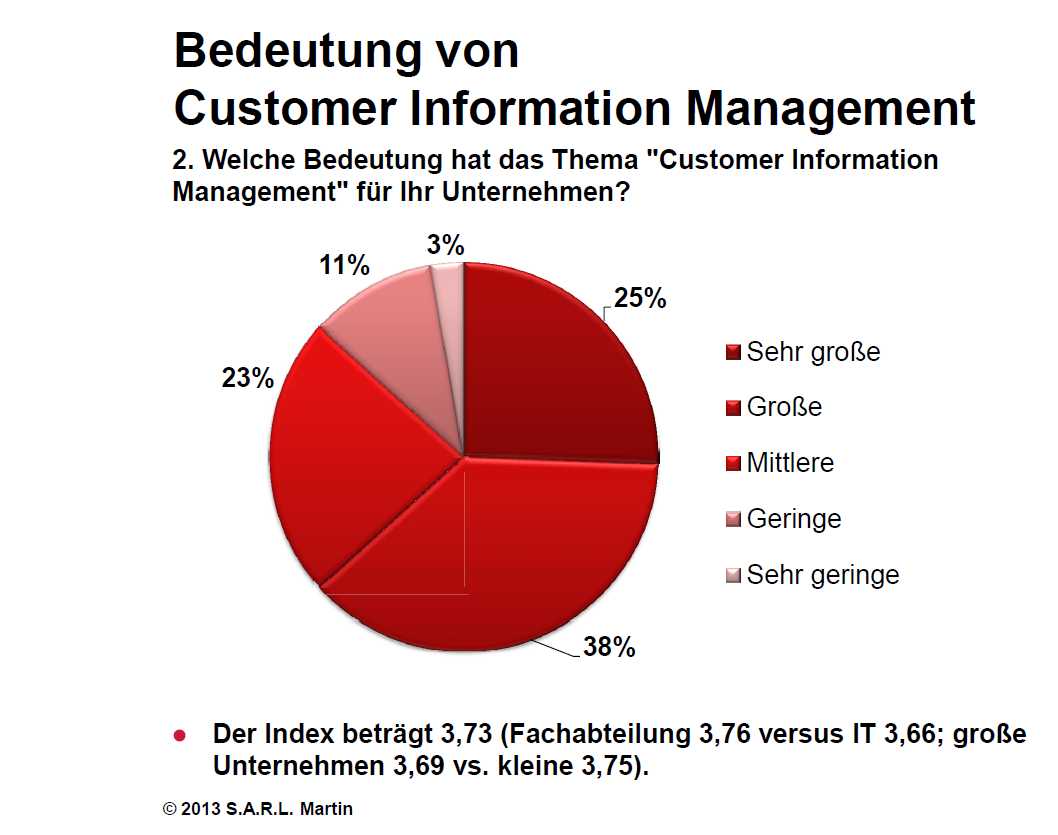 Die Bedeutung von Customer Information Management_Abb. Uniserv Die Bedeutung von Customer Information Management_Abb. Uniserv
