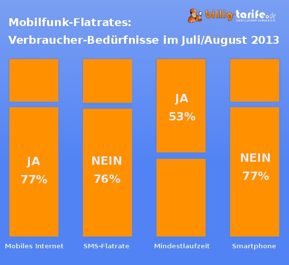 Ergebnisse der Analyse Ergebnisse der Analyse
