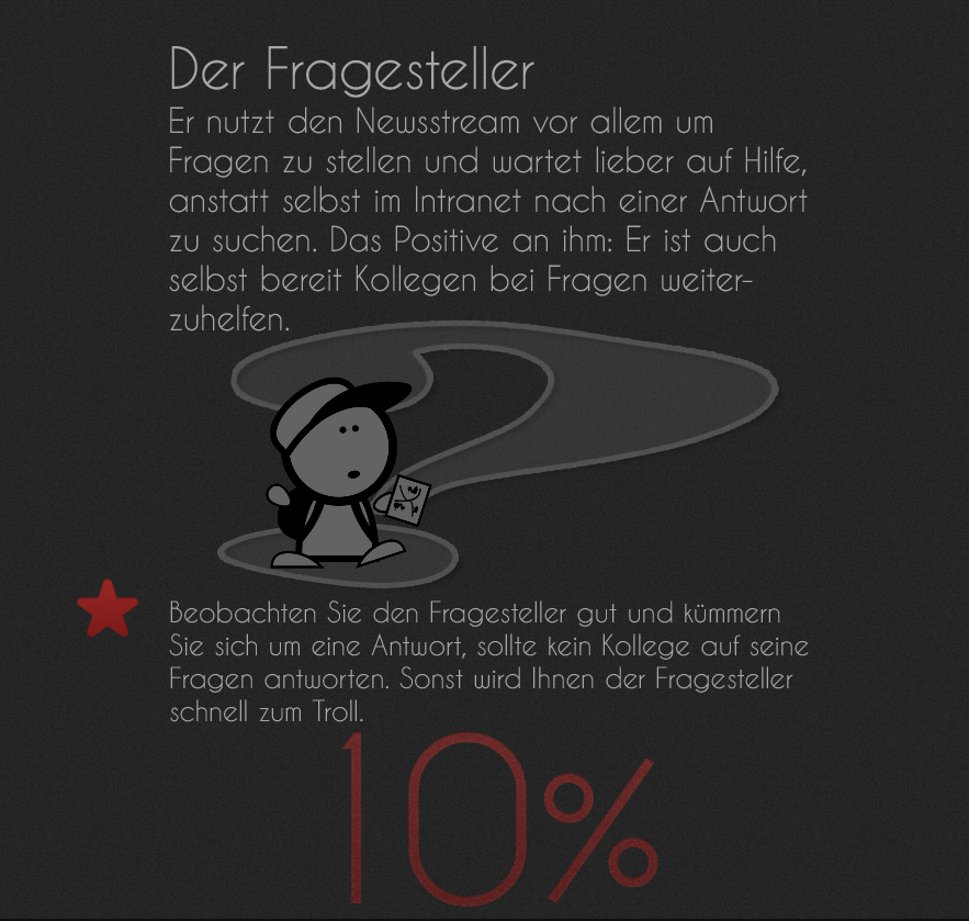 Der Fragesteller - nur einer von 8 Social-Intranet-Typen, Gesamtgrafik im Blog der IPI GmbH Der Fragesteller - nur einer von 8 Social-Intranet-Typen, Gesamtgrafik im Blog der IPI GmbH