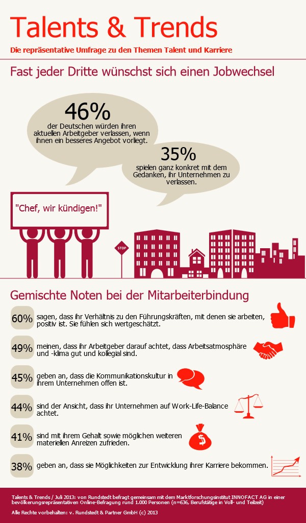 Talents&Trends Mitarbeiterbindung Talents&Trends Mitarbeiterbindung