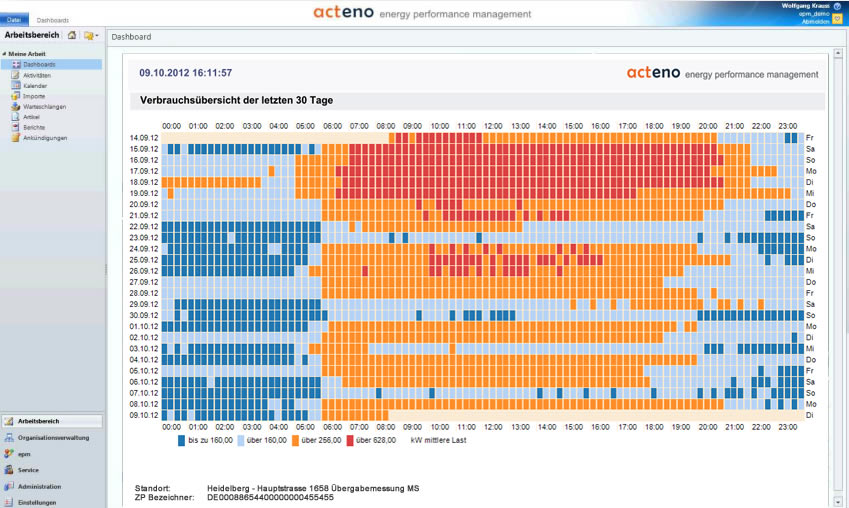 acteno energy performance management plattform acteno energy performance management plattform