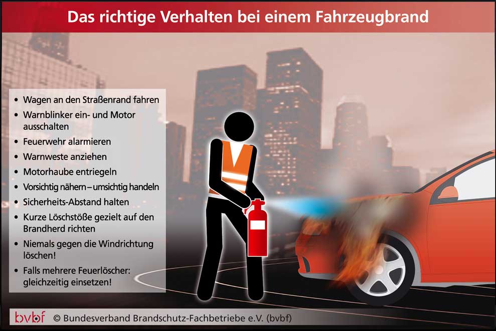 Autofeuerlöscher sollten genau wie Warnwesten fester Bestandteil der Sicherheitsausrüstung sein
